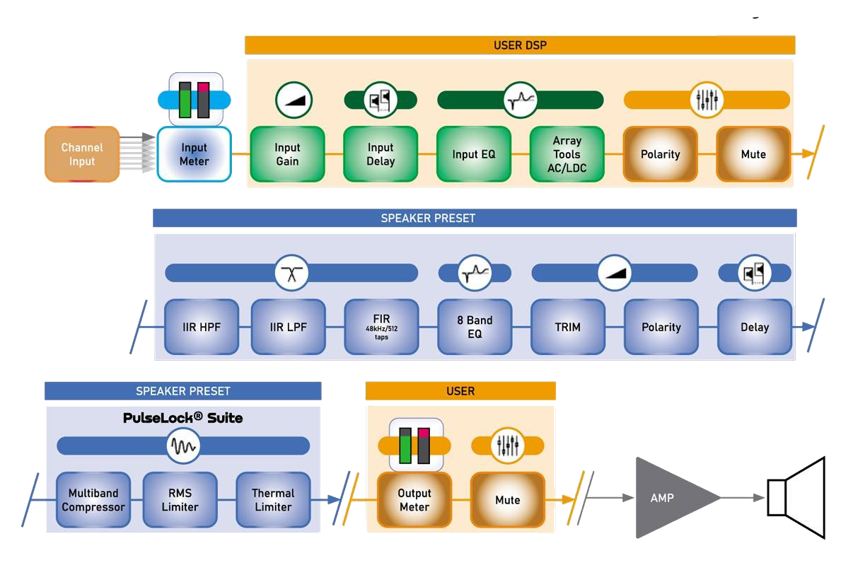 DSP-OVERVIEW png